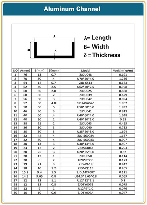 c chanel sizes|c channel size chart malaysia.